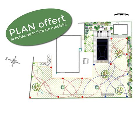 Exemple de plan d'arrosage personnalisé