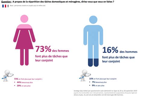 Infographie sur la répartition hommes/femmes au sein du HCDM