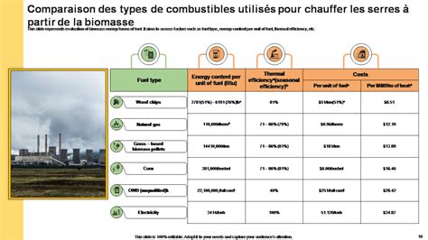 Graphique comparant l'efficacité des paillis sur l'enherbement et la production de laitues