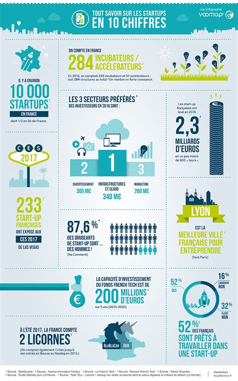Infographie sur les étapes clés de l'entretien saisonnier d'une débroussailleuse