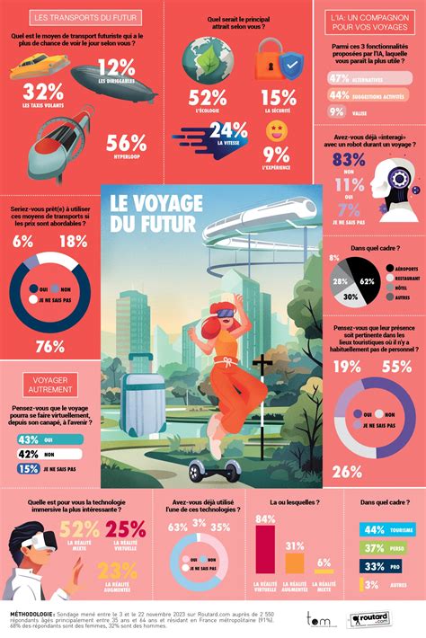 Infographie du futur pôle santé de Manosque