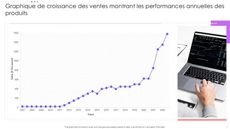 Infographie montrant la croissance des ventes de Teccpo