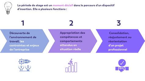 Diagramme des étapes de suivi d'un apprenant : de l'accueil à l'autonomie