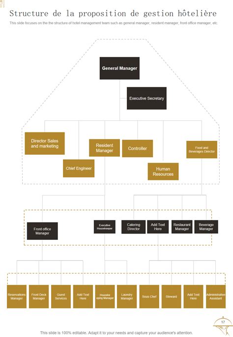 Infographie illustrant la structure d'un groupe hôtelier avec ses établissements secondaires