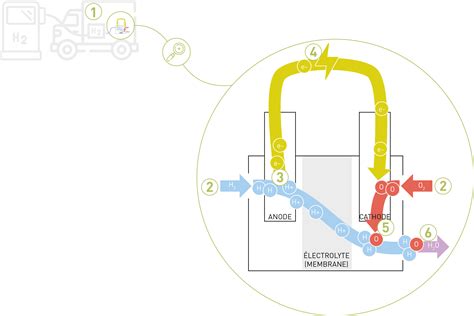 Diagramme expliquant le fonctionnement d'un pot à réservoir d'eau