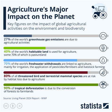 Infographic showing economic impact of seasonal agriculture