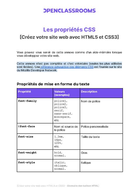 Schéma des propriétés CSS3 et de leur compatibilité navigateurs