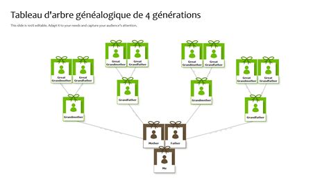 Représentation d'une carte généalogique avec des noms et des dates
