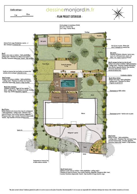 Plan de jardin avec différentes zones délimitées par des bordures