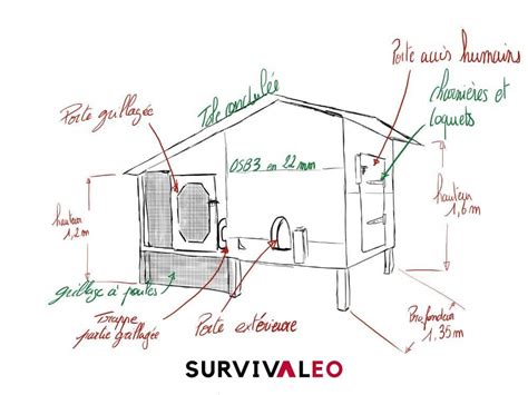 Schema d'un poulailler isolé phoniquement
