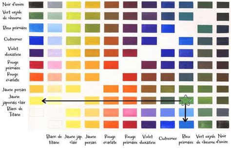 Exemple de mélange de couleurs de pastels carrés sur papier