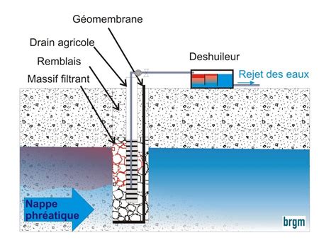 Schéma illustrant la technique de tranchée pour fixation anti-vent d'une toile de paillage