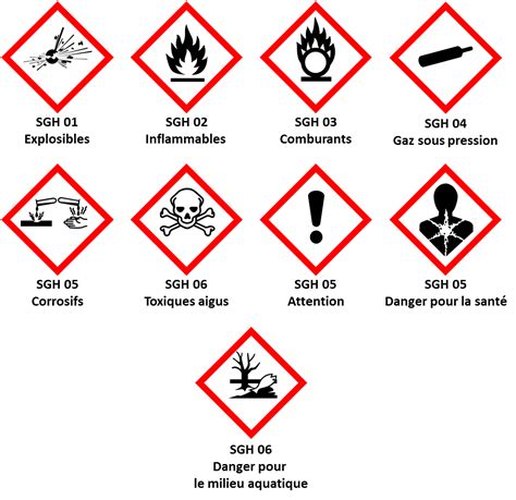 Étiquette d'un produit phytosanitaire avec pictogrammes de danger