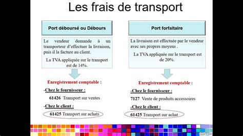 Schéma des frais de stockage après enchères