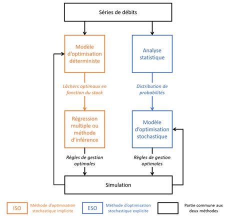 Diagramme des différentes méthodes de fixation du liège
