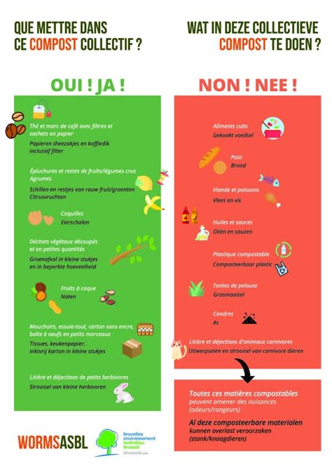 Infographie montrant la bonne méthode pour brasser un compost