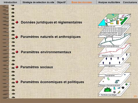 Représentation des données économiques et réglementaires