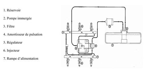 Schéma technique d'un circuit d'alimentation en essence de motobineuse avec robinet