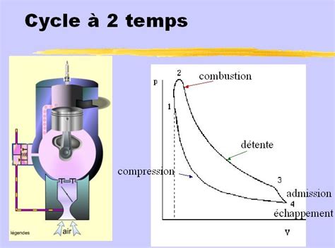 diagramme moteur 2 temps