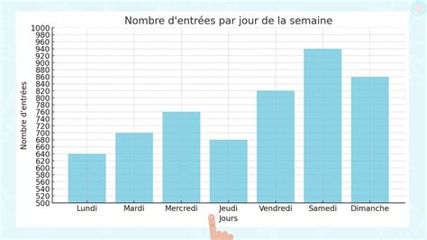 Graphique en barres: Répartition des appels au CNITV concernant le lierre par espèce
