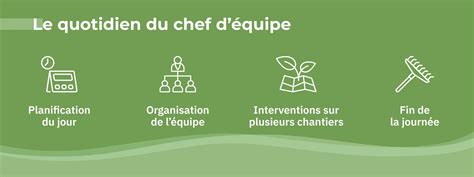 équipe de jardiniers paysagistes en action