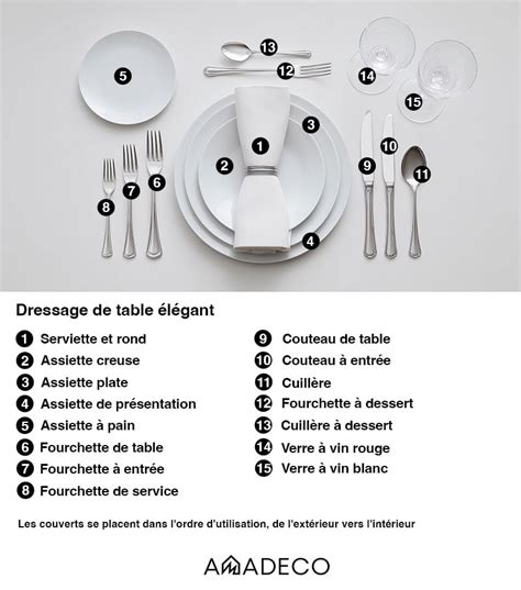 Exemple de dressage de table pour un événement spécial au Figuier