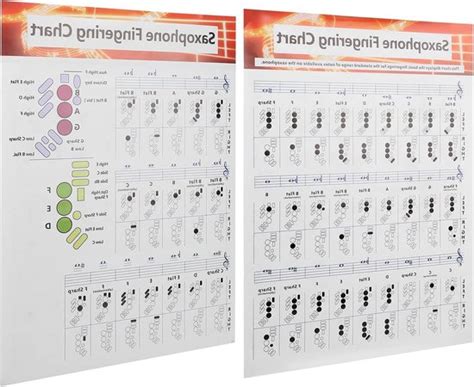 Tableau des correspondances de doigtés pour différents rangs d'harmoniques