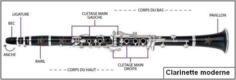 Schéma d'une clarinette système Boehm