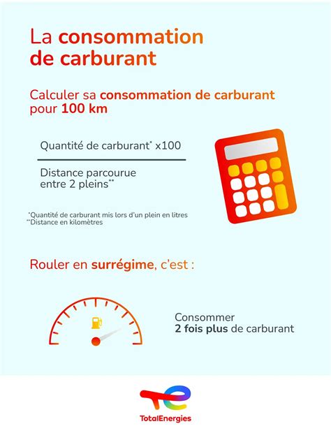 Graphique montrant l'amélioration de la consommation de carburant après remplacement du carburateur