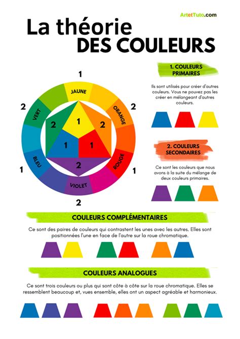 Cercle chromatique des couleurs
