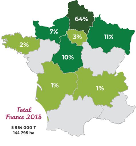 Carte des principales régions de production de plants de pomme de terre en France