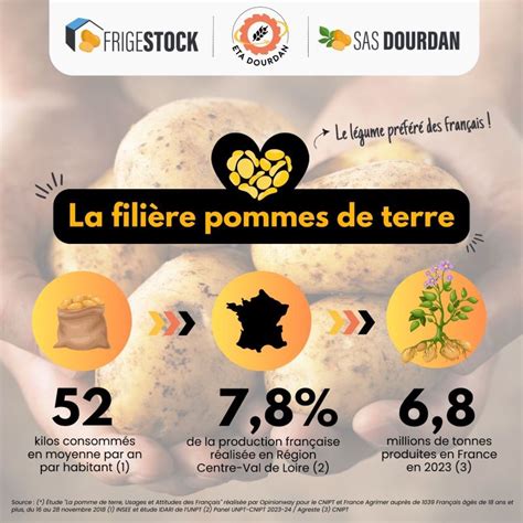 Diagramme illustrant les différents acteurs de la filière pomme de terre