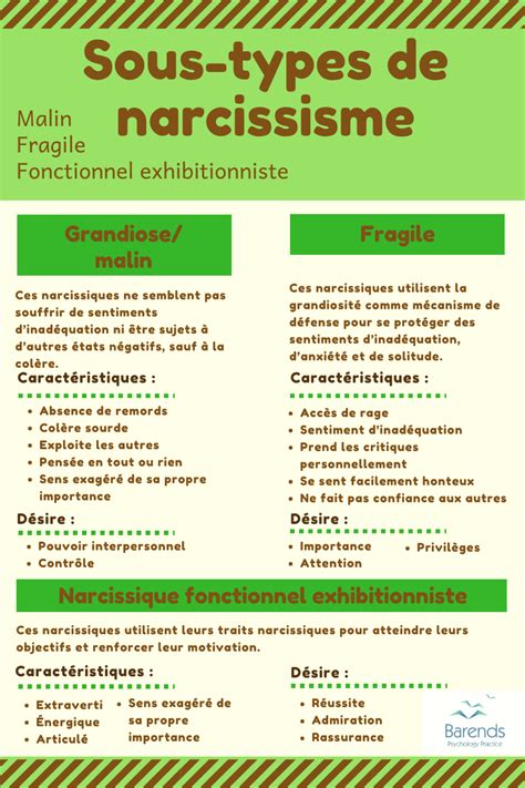 Schéma des différentes formes de narcissisme