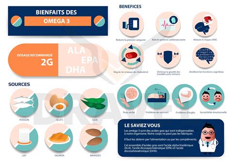 infographie sur les bienfaits du galanga