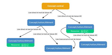 Illustration conceptuelle de l'IA assistant la conception de bordures