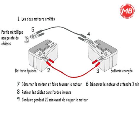 Schéma de branchement des câbles de démarrage