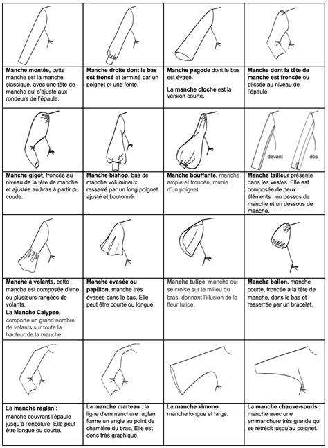 Gros plan sur différents types de manches de pioches