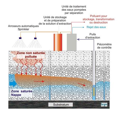Schéma d'un espace de lavage et conditionnement optimisé
