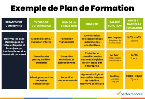 Tableau de planification d'un parcours de formation