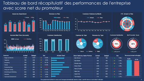 Capture d'écran de l'interface de ClariLog montrant un tableau de bord