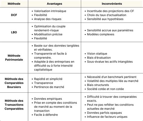 Comparaison des méthodes de destruction de l'avoine rude