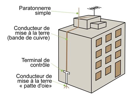 schéma illustrant la protection hivernale offerte par les chaumes secs
