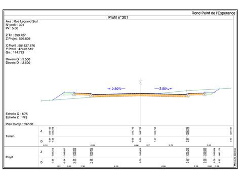 Profil en travers d'une chaussée en béton avec couche de forme