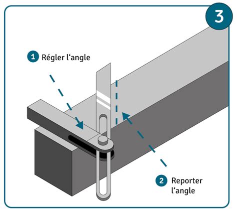Diagramme illustrant la technique de coupe en biseau à 45°