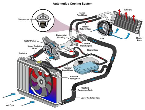 Détail du système de refroidissement à air forcé