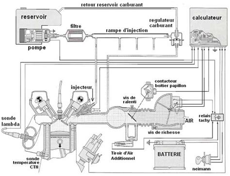 Vue d'ensemble d'un moteur Gutbrod restauré