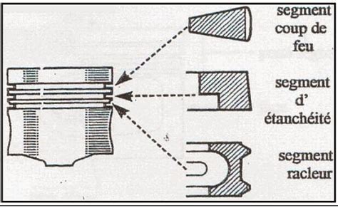 Schéma de montage d'un piston et de ses segments