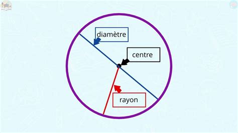 schéma illustrant l'utilisation d'une baguette pour tracer un cercle magique