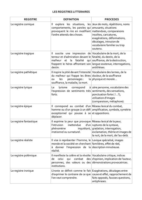 illustration des registres d'entreprises français