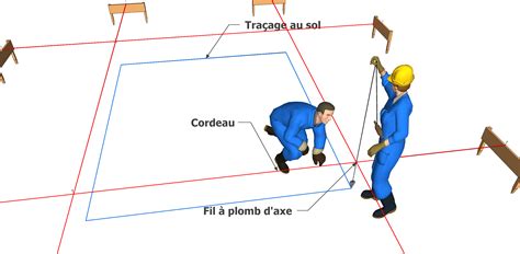 Schéma d'utilisation d'un cordeau à poudre pour le traçage